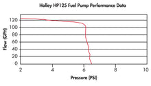 Load image into Gallery viewer, Holley Street/Strip Carbureted ApplicationsCompatible with Gasoline, Alcohol or E85 - Detail View