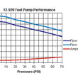 Load image into Gallery viewer, Holley Street/Strip EFI Applications Compatible with Gasoline only 12-920 - Additional View 6
