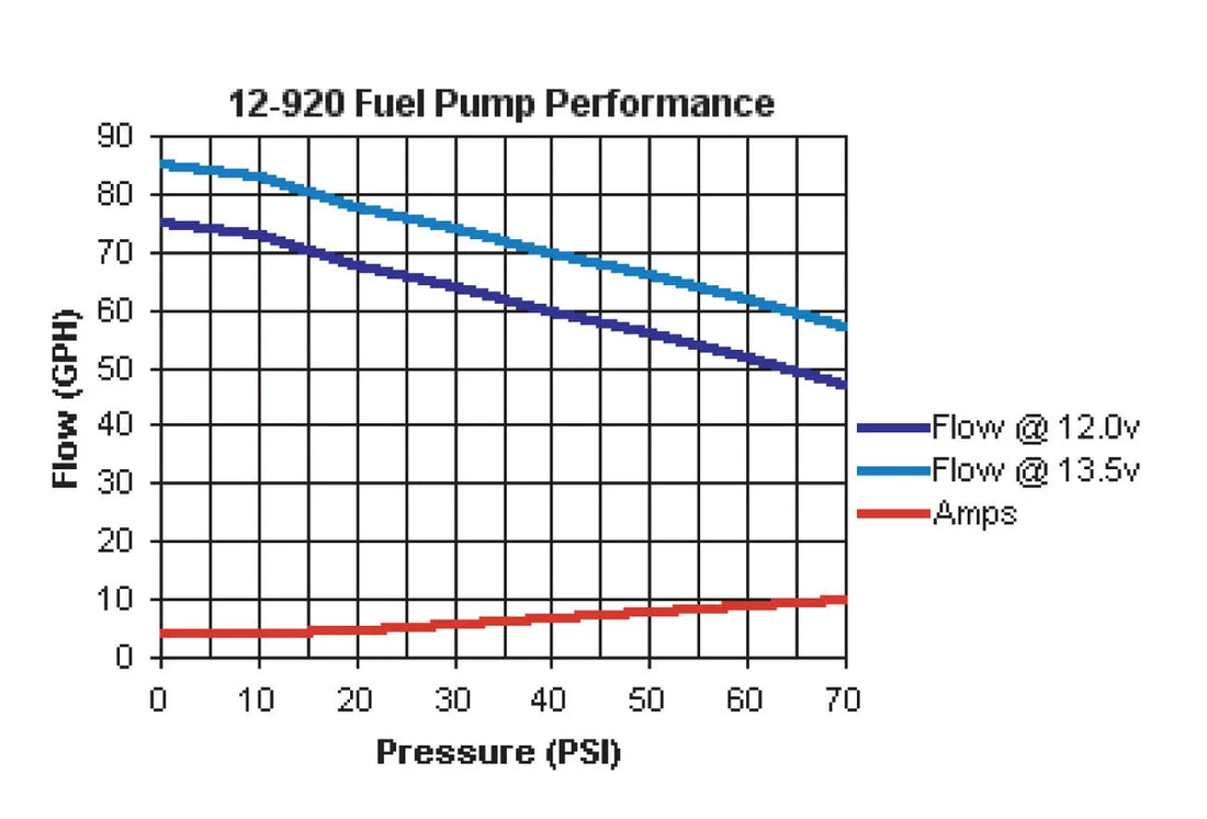 Holley Street/Strip EFI Applications Compatible with Gasoline only 12-920 - Additional View 6