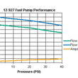 Load image into Gallery viewer, Holley Street/Strip EFI ApplicationsCompatible with Gasoline only 12-927 - Side View