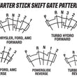 Load image into Gallery viewer, Hurst GM PowerGlide (Fwd/Rev Pattern) TH250, TH350, TH375 &amp; TH400 (Reverse Pattern) 3162002 - Installation View