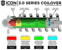 Load image into Gallery viewer, ICON 10-14 Ford Raptor Front 3.0 Series Shocks VS RR CDCV Coilover Kit - Driver Side - Additional View 5