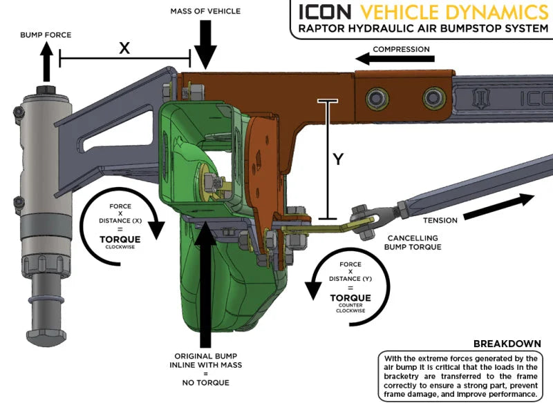 ICON 10-14 Ford Raptor Rear Hyd Bump Stop Kit - Additional View 6