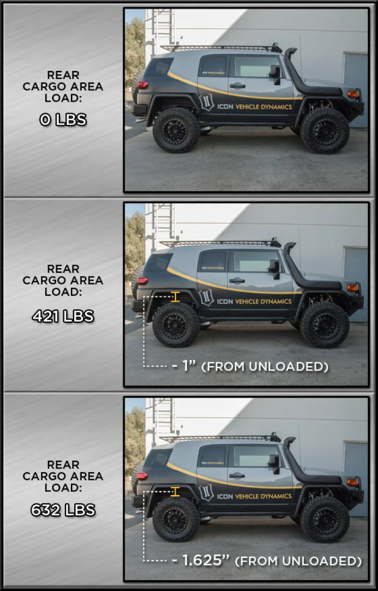 ICON 2007+ Toyota FJ / 2003+ Toyota 4Runner Rear 3in Dual Rate Spring Kit - Detail View