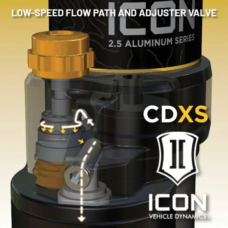 ICON 21-23 Ford Bronco 2.5in VS RR Coilover Kit - Front - Additional View 9