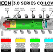 Load image into Gallery viewer, ICON Front 3.0 VS RR Coilover Kit w/ CDEV fits 2021-2025 Ford F-150 RAPTOR - Additional View 8