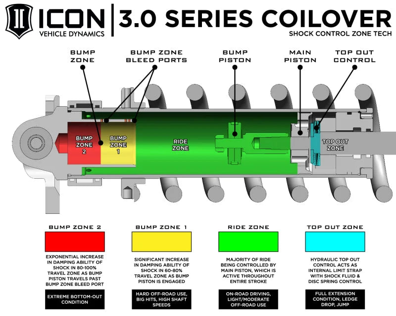 ICON Front 3.0 VS RR Coilover Kit w/ CDEV fits 2021-2025 Ford F-150 RAPTOR - Additional View 8