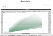 Load image into Gallery viewer, TR DCBB IHX675 - Turbo Upgrade Kit For VW / AUDI EA888 Gen 3 (MQB)