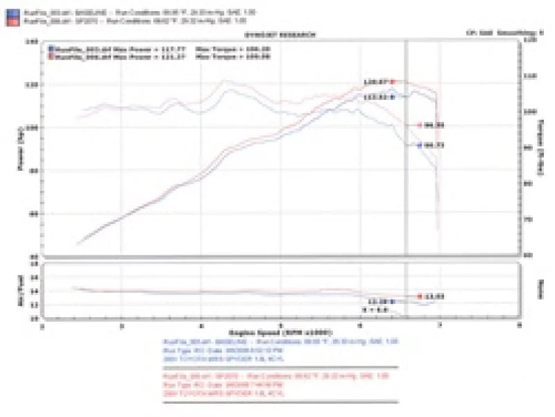 Injen 00-04 MR2 Spyder 1.8L 4 Cyl. Black Short Ram Intake - Detail View