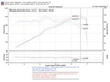 Load image into Gallery viewer, Injen 00-04 MR2 Spyder 1.8L 4 Cyl. Black Short Ram Intake - Detail View