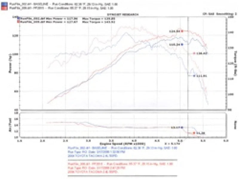 Injen 00-04 Tacoma 2.4L 4 Cyl. 01-04 Tacoma PreRunner 2.7L 4 Cyl. only Polished Power-Flow Air In - Additional View 5