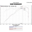 Load image into Gallery viewer, Injen 01-06 BMW 330i E46 3.0L (M54) L-6 Wrinkle Black Short Ram Intake w/ Enc Heat Shield &amp; Adapter - Detail View