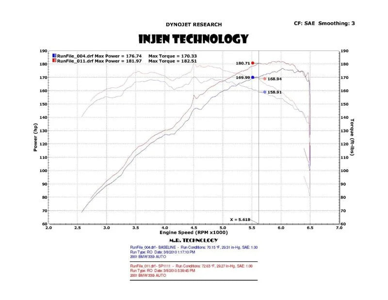Injen 01-06 BMW 330i E46 3.0L (M54) L-6 Wrinkle Black Short Ram Intake w/ Enc Heat Shield & Adapter - Detail View