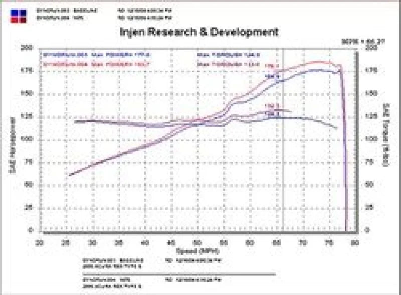 Injen 02-05 Civic Si / 02-06 RSX Type S Black Short Ram Intake - Side View