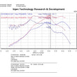 Load image into Gallery viewer, Injen 03-04 Tiburon 2.7L V6 Polished Cold Air Intake - Back View
