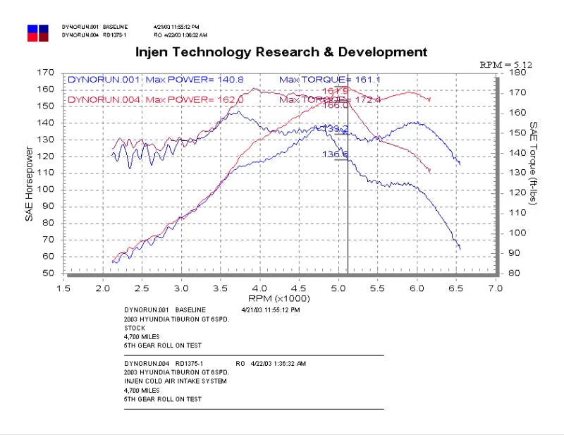 Injen 03-04 Tiburon 2.7L V6 Polished Cold Air Intake - Back View