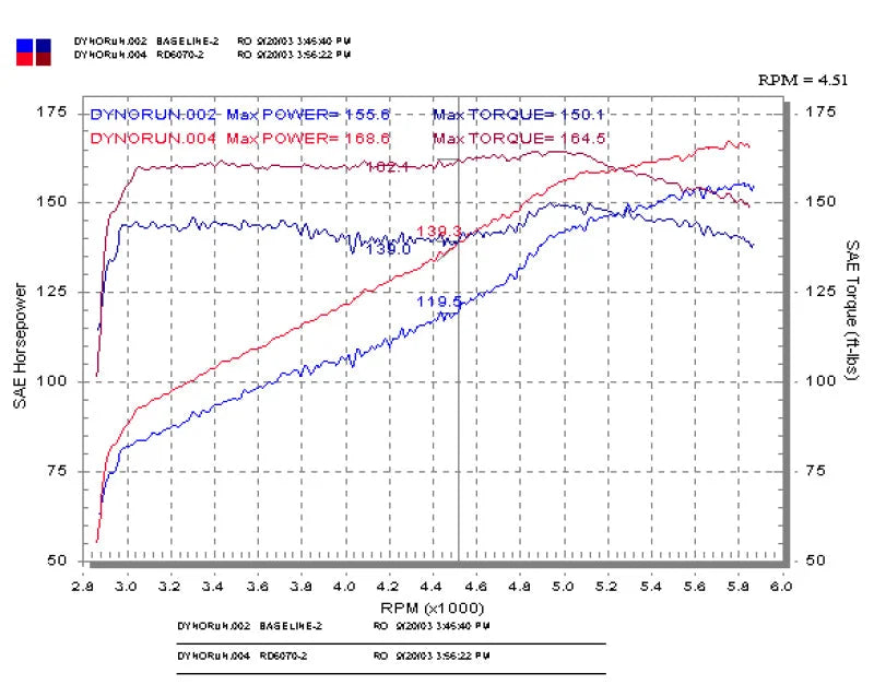 Injen 03-05 Mazda 6 3.0L V6 Coupe & Wagon Polished Cold Air Intake - Installation View