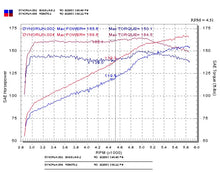 Load image into Gallery viewer, Injen 03-05 Mazda 6 3.0L V6 Coupe &amp; Wagon Polished Cold Air Intake - Installation View