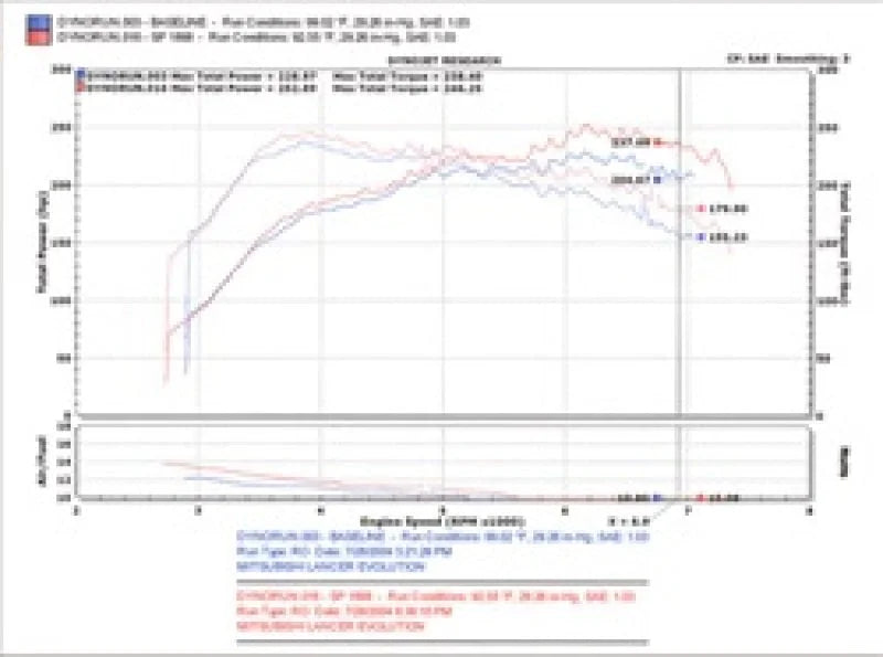 Injen 03-06 Evo 8/9/MR Cast Aluminum Intake System w/ Full Intercooler Piping Black Short Ram Intake - Additional View 6