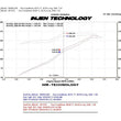 Load image into Gallery viewer, Injen 03-08 Hyundai Tiburon 2.7L V6 Black Cold Air Intake w/ MR Tech - Back View
