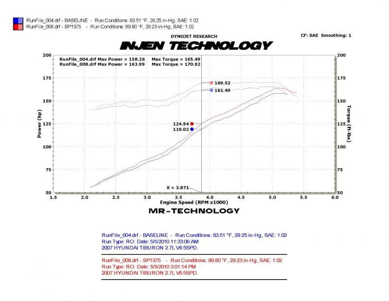 Injen 03-08 Hyundai Tiburon 2.7L V6 Black Cold Air Intake w/ MR Tech - Back View