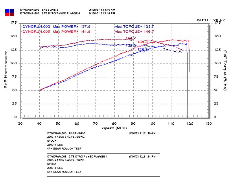 Injen 03-08 Mazda 6 2.3L 4 Cyl. Polished Cold Air Intake - Back View