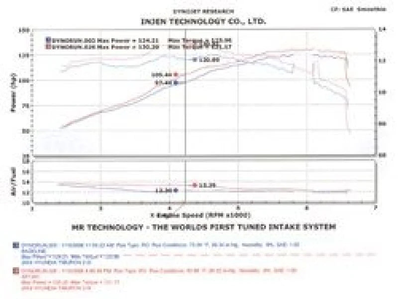 Injen 04-06 Tiburon 2.0L 4 Cyl. Black Cold Air Intake - Installation View