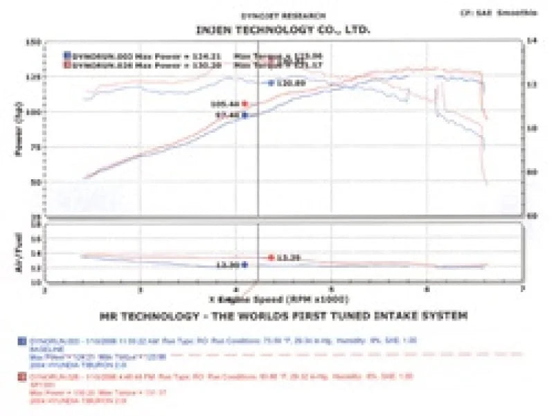 Injen 04-06 Tiburon 2.0L 4 Cyl. Black Cold Air Intake - Additional View 5