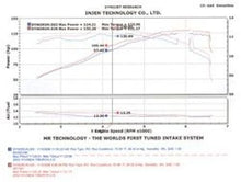 Load image into Gallery viewer, Injen 04-06 Tiburon 2.0L 4 Cyl. Polished Cold Air Intake - Installation View