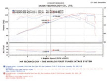 Load image into Gallery viewer, Injen 04-06 Tiburon 2.0L 4 Cyl. Polished Cold Air Intake - Additional View 5