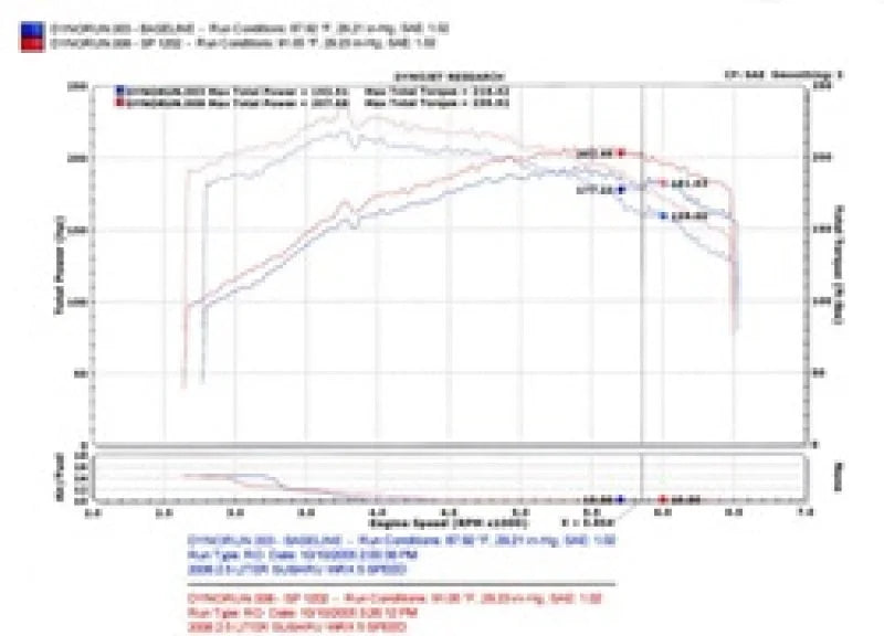 Injen 04-07 STi / 06-07 WRX 2.5L Black Cold Air Intake - Additional View 5