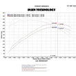 Load image into Gallery viewer, Injen 04-11 Ford Ranger PU 4.0L V6 Polished Short Ram Intake w/ MR Tech / Air Fusion / Heat Shield - Detail View