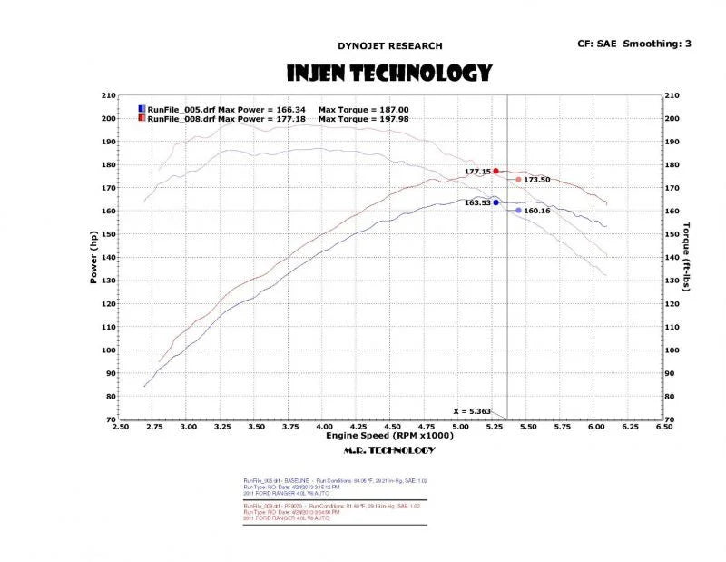 Injen 04-11 Ford Ranger PU 4.0L V6 Wrinkle Blk Short Ram Intake w/ MR Tech/Air Fusion/Heat Shield - Back View