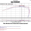 Load image into Gallery viewer, Injen 04-12 Nissan Titan 5.7L V8 Polished Short Ram Intake System w/ MR Tech - Detail View