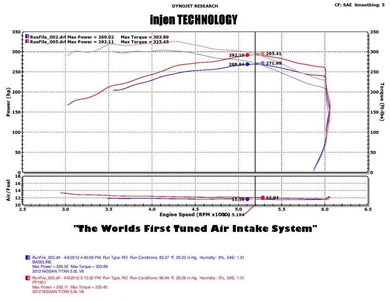 Injen 04-12 Nissan Titan 5.7L V8 Polished Short Ram Intake System w/ MR Tech - Detail View