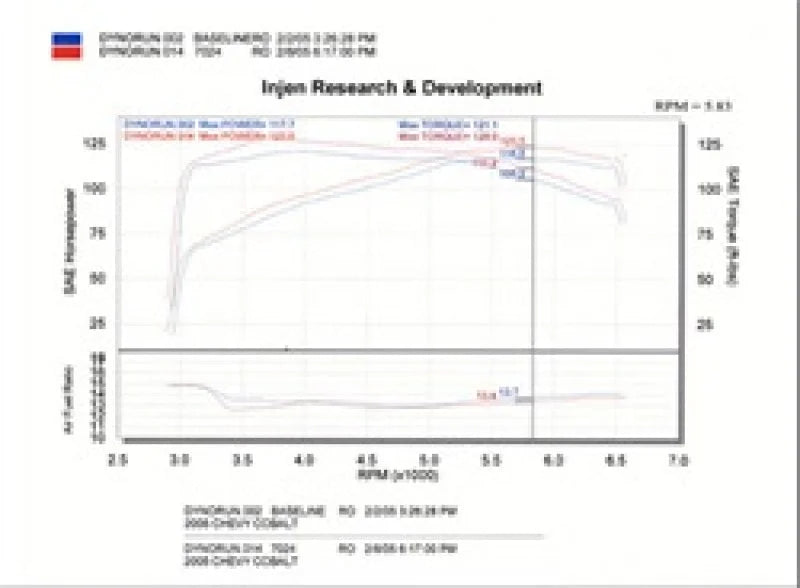 Injen 05-06 Cobalt 2.2L (No Air Pump) / 07 Cobalt SS 2.4L (No Air Pump) Polished Cold Air Intake - Installation View