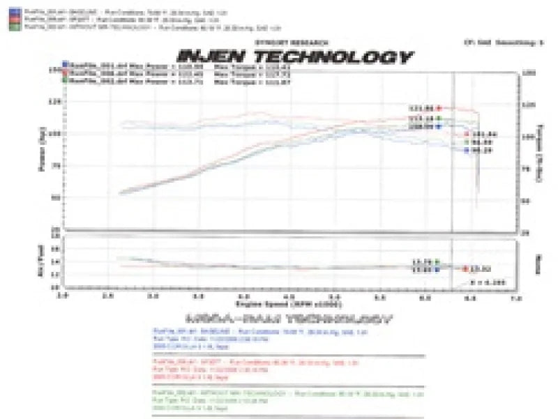 Injen 05-06 Corolla S 05-07 Matrix XR 1.8L 4 Cyl. Polished Cold Air Intake - Installation View