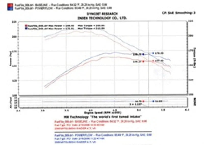 Injen 05-06 Dakota / 06-07 Raider 4.7L V8 Power-Flow (incl. Diamond plate heat shield) Polished Powe - Installation View