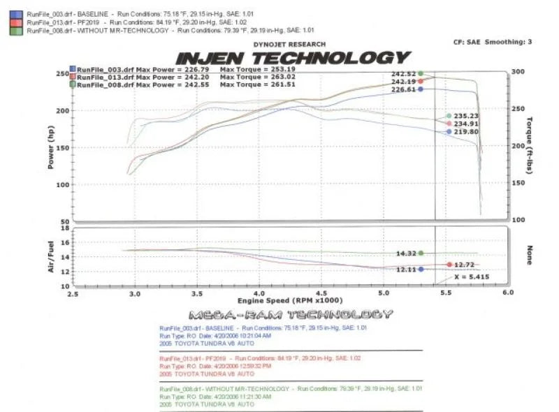Injen 05-06 Tundra / Sequoia 4.7L V8 w/ Power Box Polished Power-Flow Air Intake System - Back View