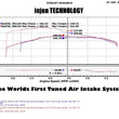 Load image into Gallery viewer, Injen 05-07 Jeep Grand Cherokee WK 4.7L V8 Wrinkle Black Tuned Air Intake w/ MR Tech - Installation View