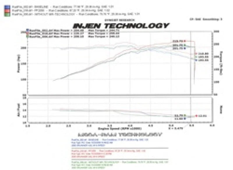 Injen 05-09 Tacoma X-Runner 4.0L V6 w/ Power Box Polished Power-Flow Air Intake System - Installation View