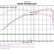 Load image into Gallery viewer, Injen 05-10 Chrysler 300C / 04-08 Dodge Magnum Polished Power-Flow Short Ram Air Intake - Installation View