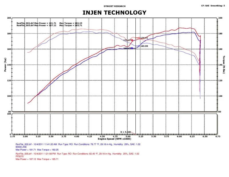Injen 05-10 Chrysler 300C / 04-08 Dodge Magnum Wrinkle Black Power-Flow Short Ram Air Intake - Back View