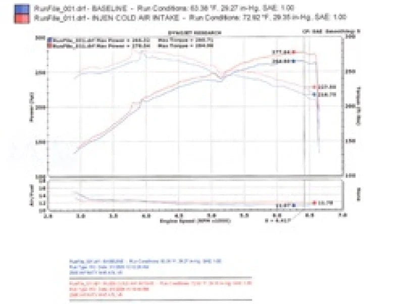 Injen 06-08 M45 4.5L V8 Polished Cold Air Intake - Installation View