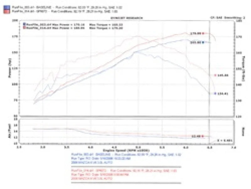 Injen 06-08 Mazda 6 3.0L V6 (Automantic) Polished Cold Air Intake - Installation View