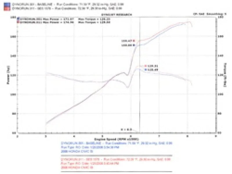Injen 06-09 Civic Si Coupe Only 60mm Cat-back Exhaust w/ Titanium Tip - Detail View