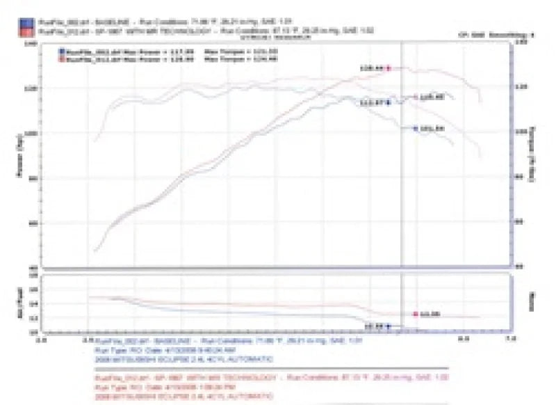 Injen 06-09 Eclipse 2.4L 4 Cyl. (Automatic) Black Short Ram Intake - Installation View