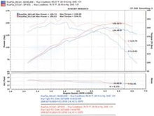 Load image into Gallery viewer, Injen 06-09 Eclipse 2.4L 4 Cyl. (Manual) Black Cold Air Intake - Back View