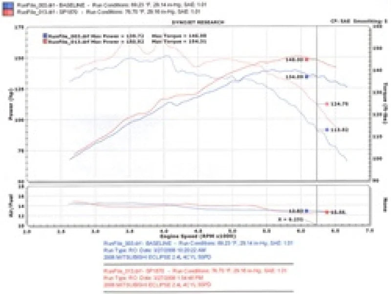 Injen 06-09 Eclipse 2.4L 4 Cyl. (Manual) Black Cold Air Intake - Installation View