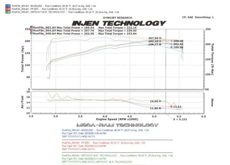 Injen 06-09 FJ 4.0L V6 w/ Power Box Wrinkle Black Power-Flow Air Intake System - Back View